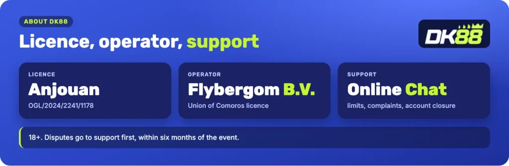 About DK88: Anjouan licence OGL/2024/2241/1178, operator Flybergom B.V., support through Online Chat