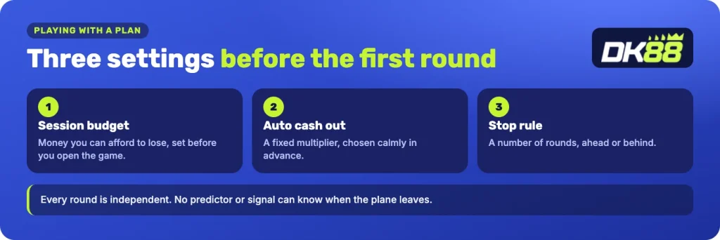 Aviator session plan: budget, fixed Auto cash out, stop rule