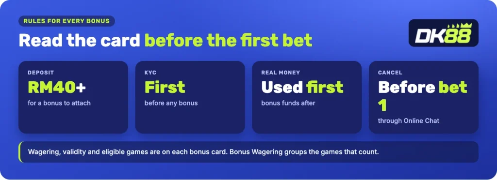 DK88 bonus rules: RM40 deposit, KYC first, real money first, cancel before the first bet