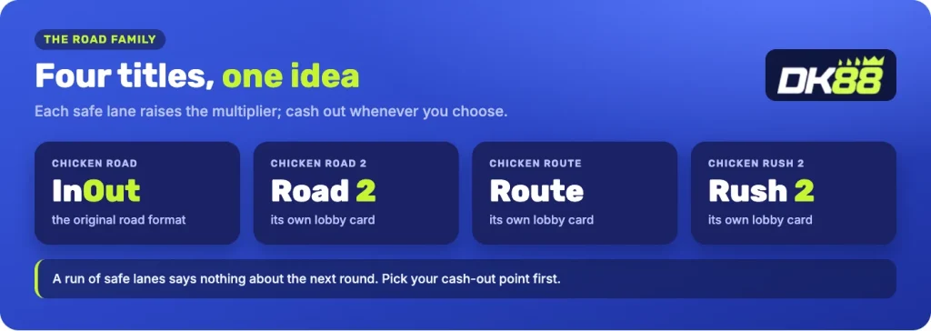 DK88 road games: Chicken Road, Chicken Road 2, Chicken Route and Chicken Rush 2