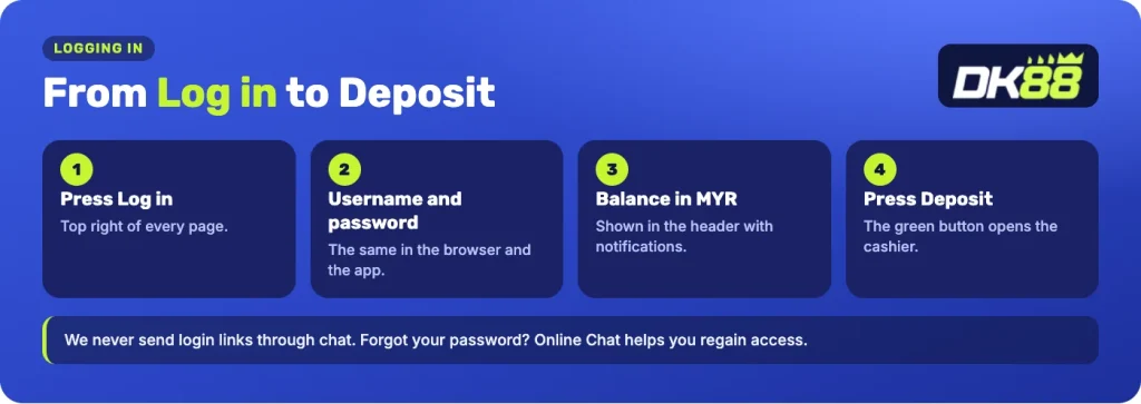 DK88 login in four steps: Log in, username and password, MYR balance, Deposit