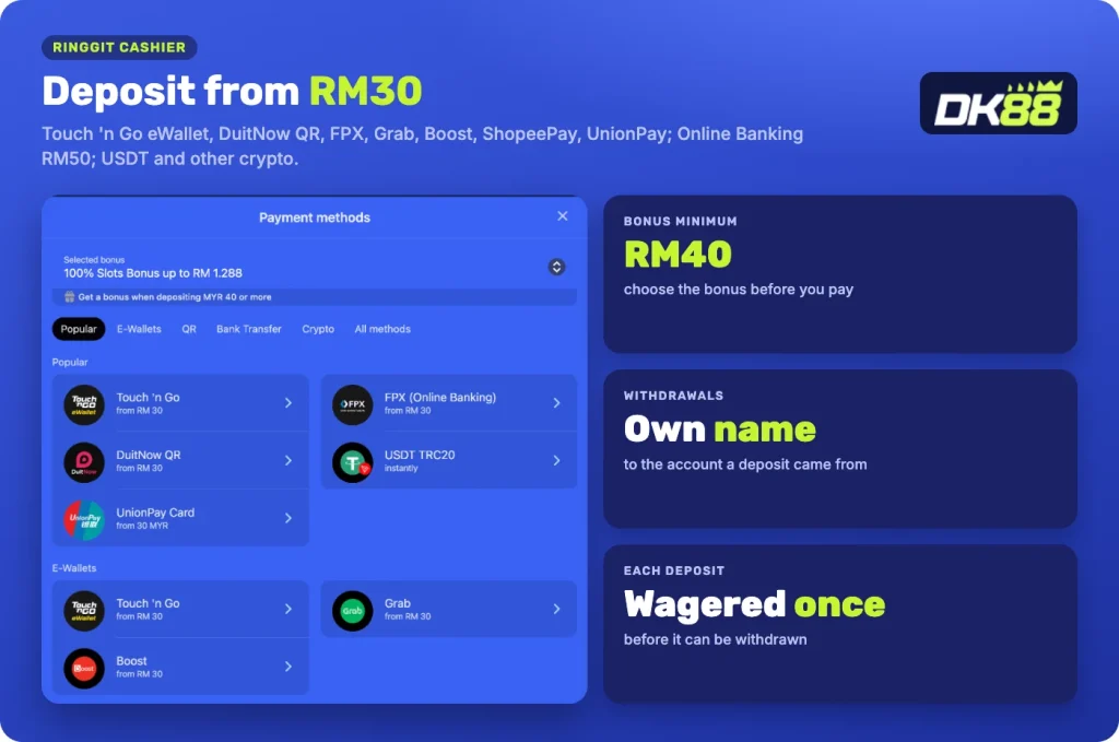 DK88 cashier: Touch n Go, DuitNow QR, FPX, UnionPay and USDT from RM30, bonus from RM40