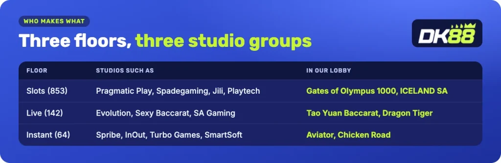DK88 studios by floor: slots, live and instant games with titles in our lobby
