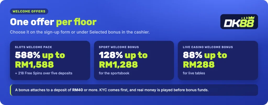 DK88 welcome offers: Slots 588% up to RM1,588 + 218 Free Spins, Sport 128% up to RM1,288, Live Casino 88% up to RM288